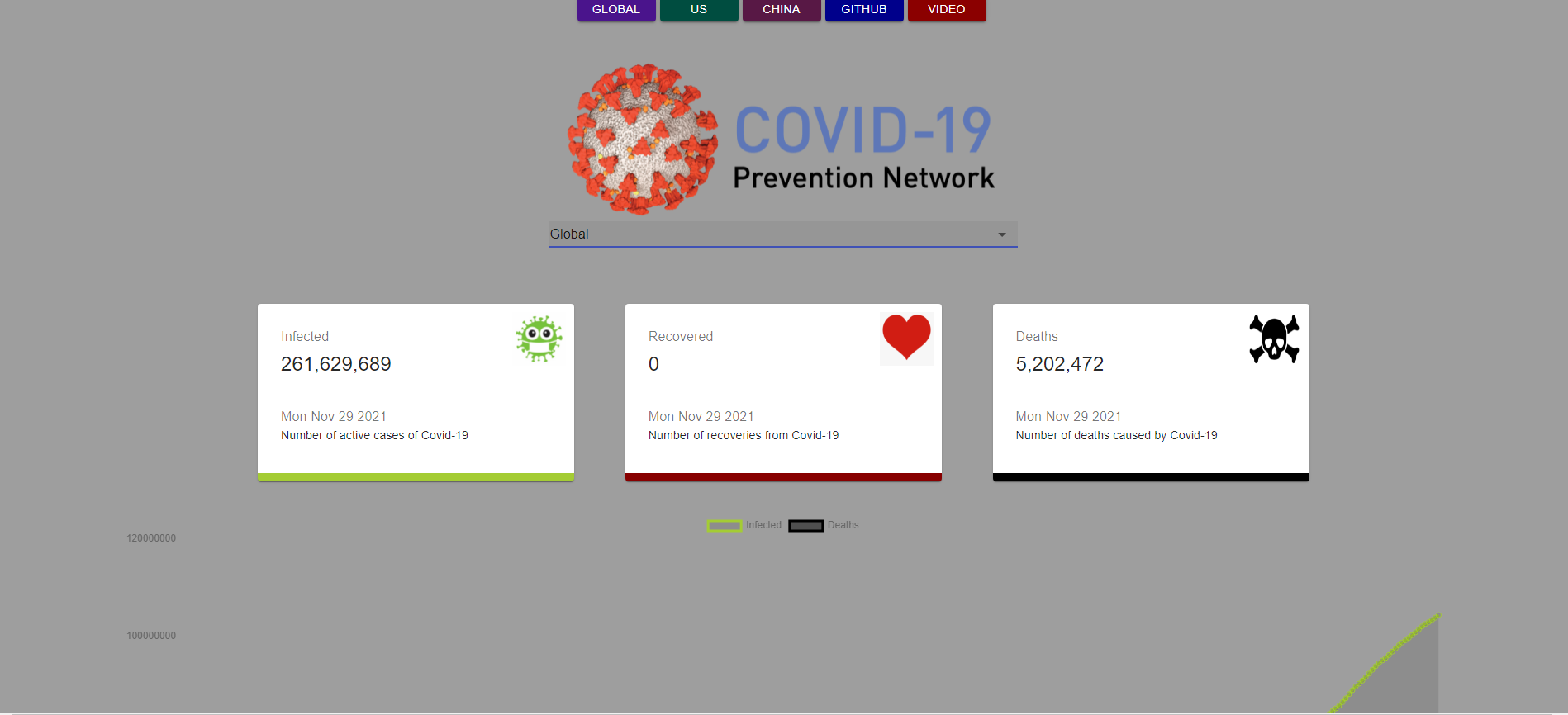 COVID Homepage